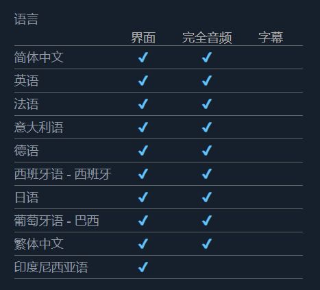 【PC游戏】竞速游戏《RIDE 5》现已开启预购，国区售价￥299/￥449-第15张