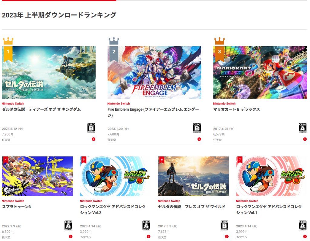 【主机游戏】任天堂公布上半年Switch下载排名，《王国之泪》第一-第1张