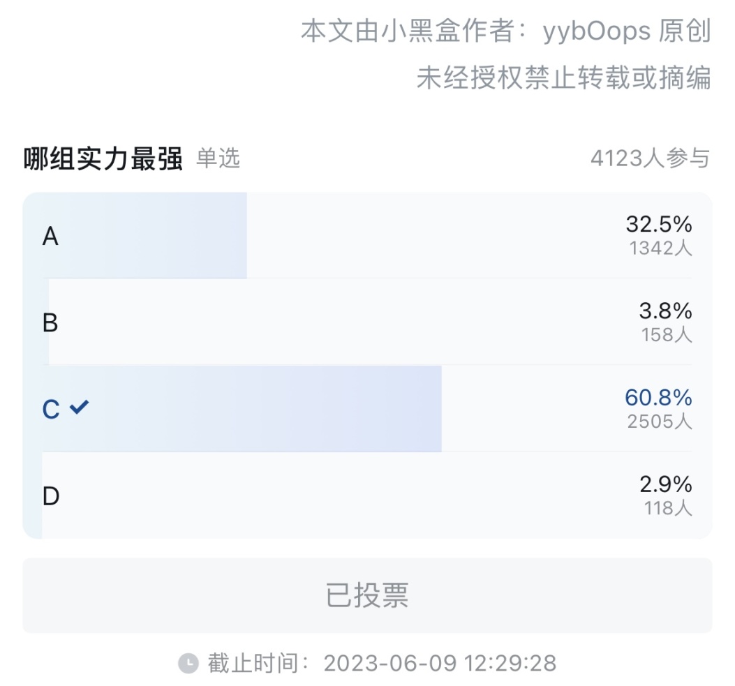 【Apex 英雄】ALGS小組賽：DF、MDYw雙雙跌入敗者組-第2張