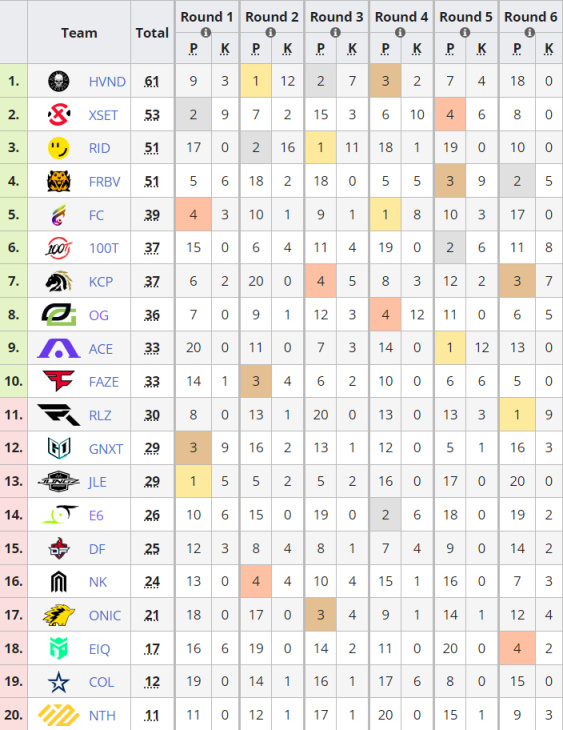 【Apex 英雄】ALGS败者组次轮：DF8分之差无缘总决赛-第1张