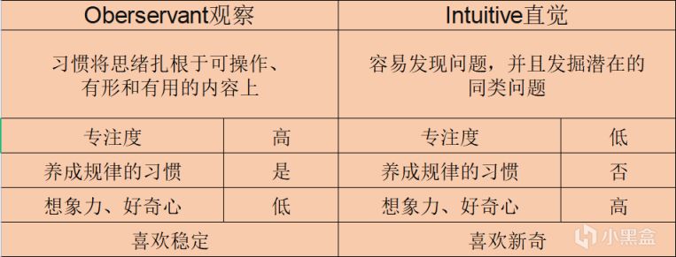 你真的了解自己吗？来测试一下你的16型人格吧！