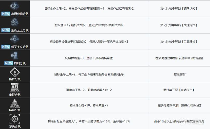 【明日方舟】大型新手向萨米肉鸽攻略——从零备战，征服自然！-第19张