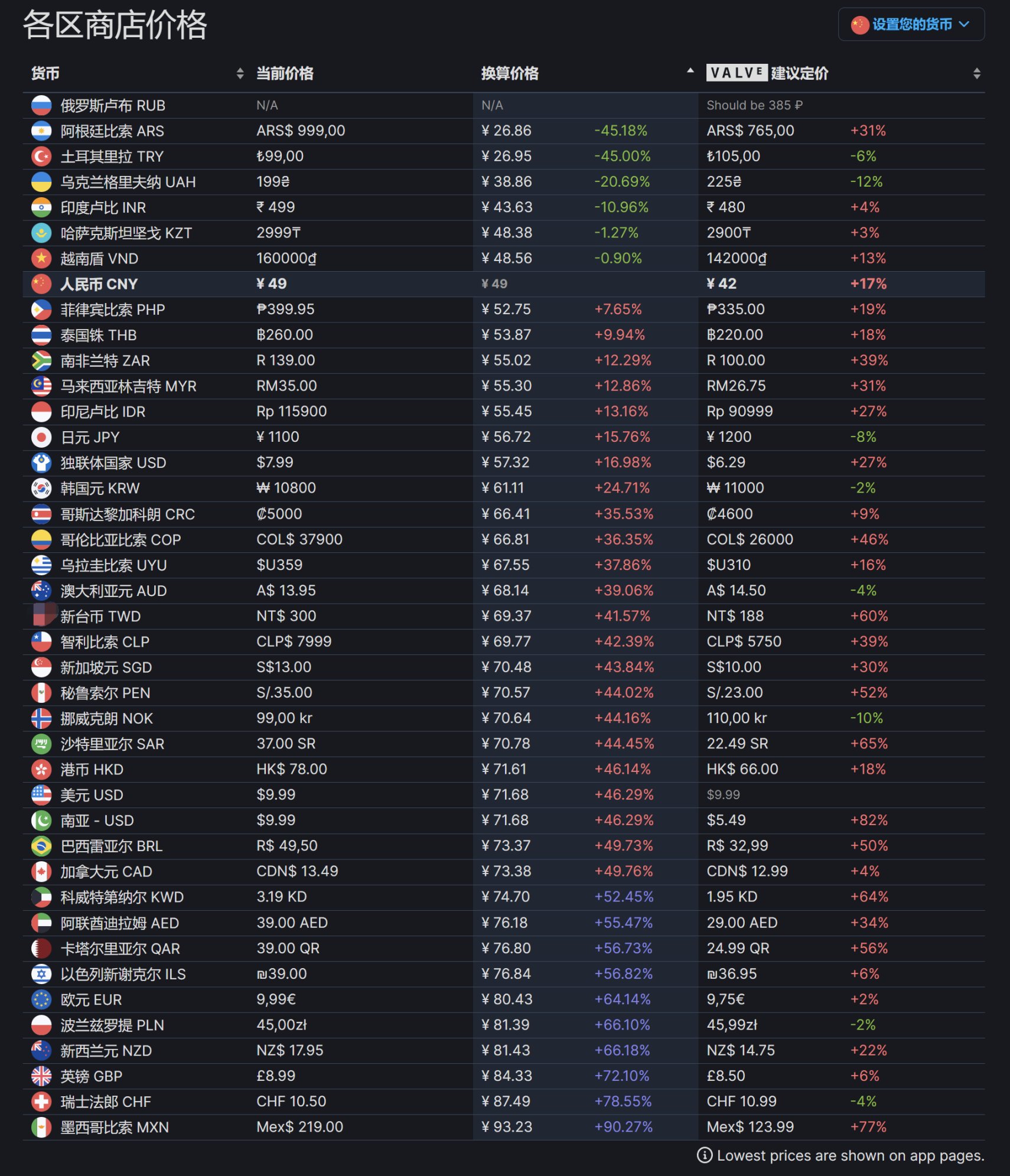 【PC遊戲】發行商Milestone S.r.l旗下《摩托GP13/14/19/22》上調低價區價格-第1張