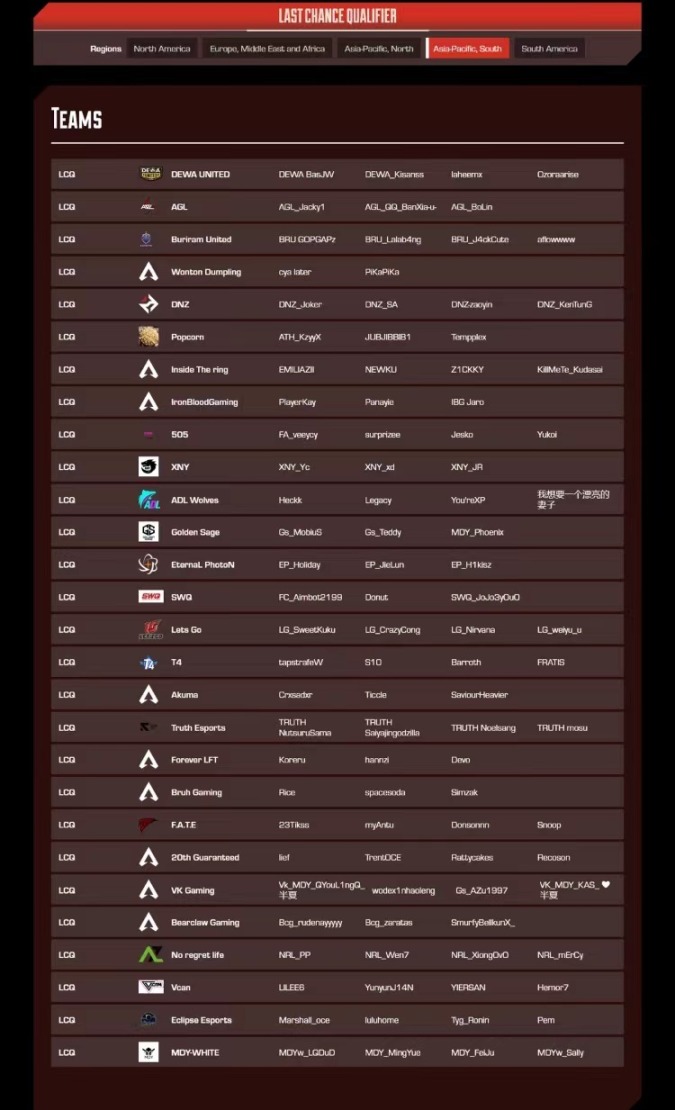 【Apex 英雄】LCQ正賽：五大賽區確定的名額及亞太南分組（含CC隊）-第9張