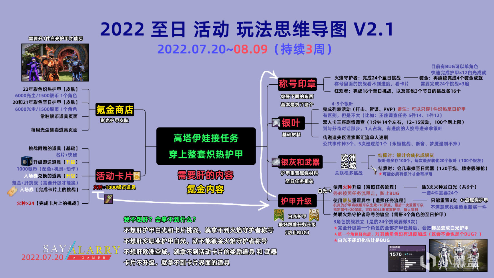 《2023 至日 全面指南（先行版）》玩法丨裝備（天命2 二至點）-第1張