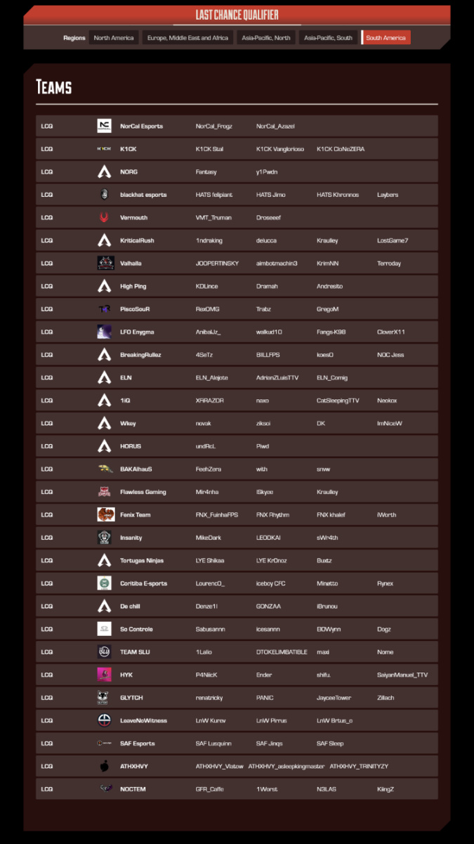 【Apex 英雄】LCQ正赛：五大赛区确定的名额及亚太南分组（含CC队）-第10张
