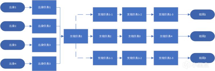 【PC游戏】开放世界基本叙事结构简析-第2张