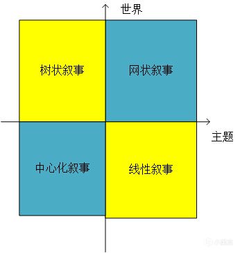 【PC遊戲】開放世界基本敘事結構簡析-第5張