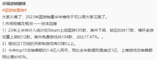 【PC游戏】国产 FPS《边境》在 2023 上半年共卖出 24 万份，排行国游第三-第2张