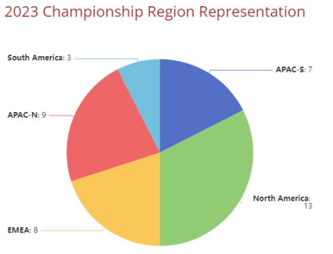 【Apex 英雄】LCQ正赛：五大赛区确定的名额及亚太南分组（含CC队）-第4张