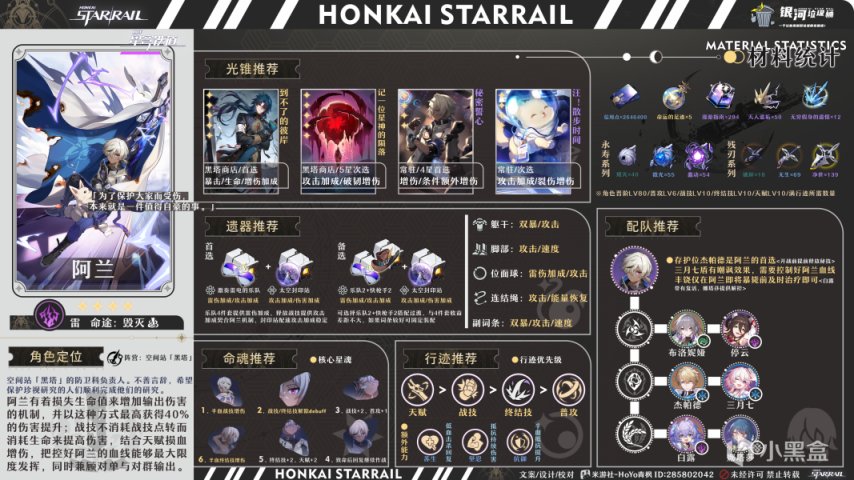 【崩壞：星穹鐵道】1.2上半卡池角色養成配裝一圖流-第1張