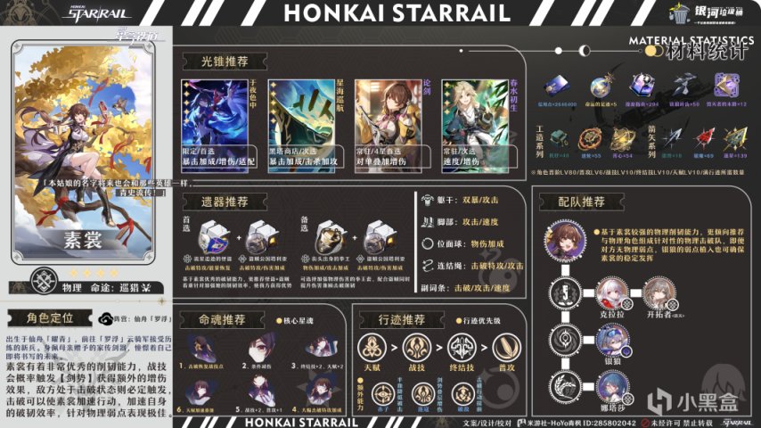 【崩壞：星穹鐵道】1.2上半卡池角色養成配裝一圖流-第2張