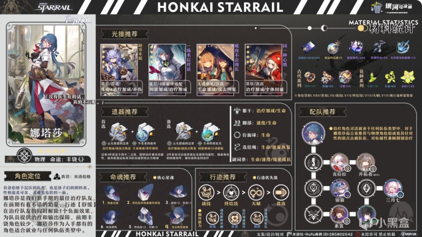 【崩壞：星穹鐵道】1.2上半卡池角色養成配裝一圖流-第3張