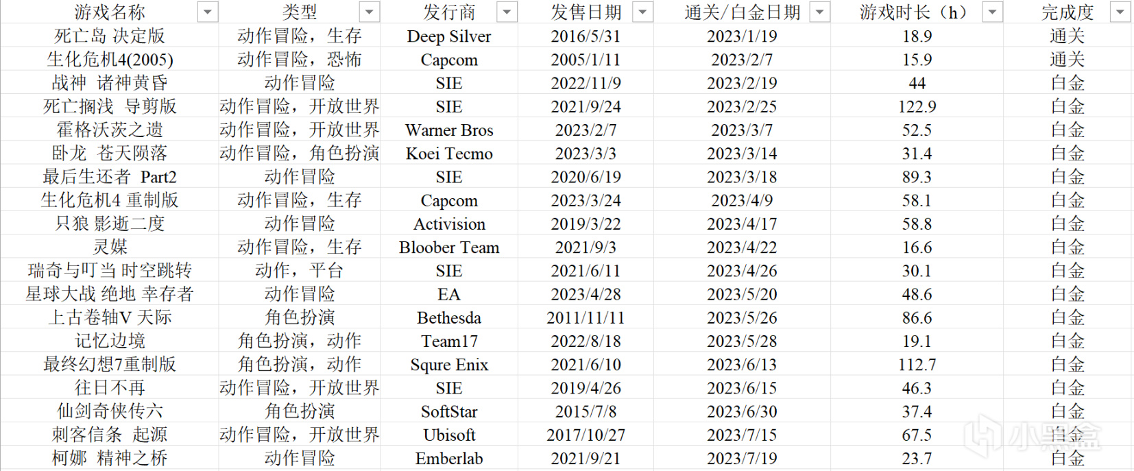 【PC遊戲】個人向2023年中游戲總結-第0張