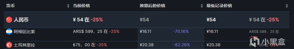 【PC遊戲】steam熱銷榜單折扣遊戲前15（7.22）-第22張