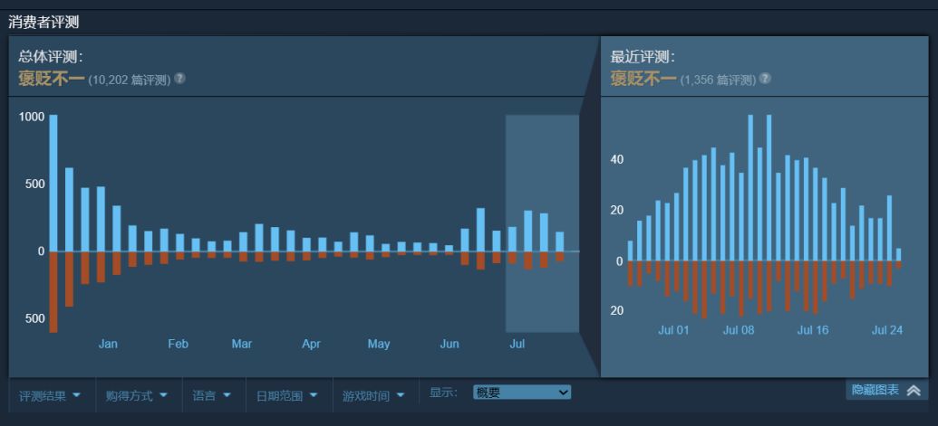 《刺客信条》神话三部曲现已在Steam开启史低折扣！-第12张