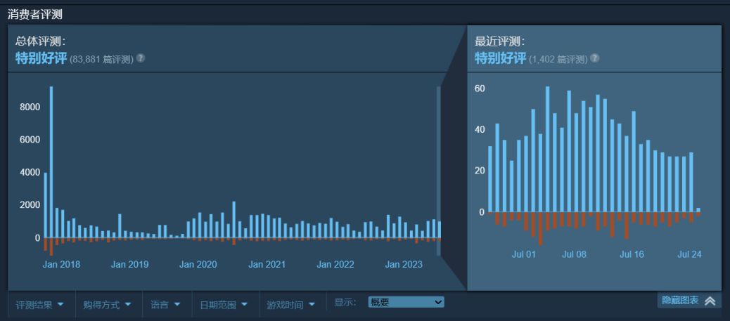《刺客信条》神话三部曲现已在Steam开启史低折扣！-第2张