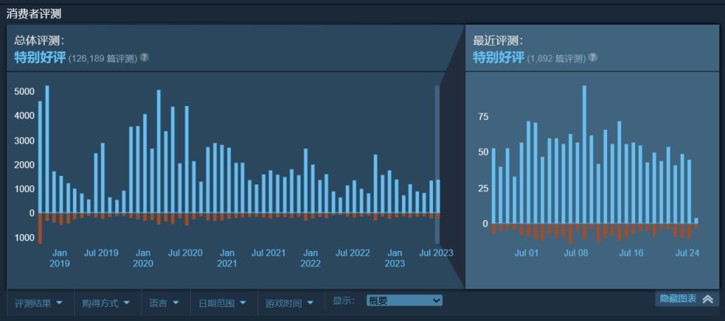 《刺客信条》神话三部曲现已在Steam开启史低折扣！-第7张