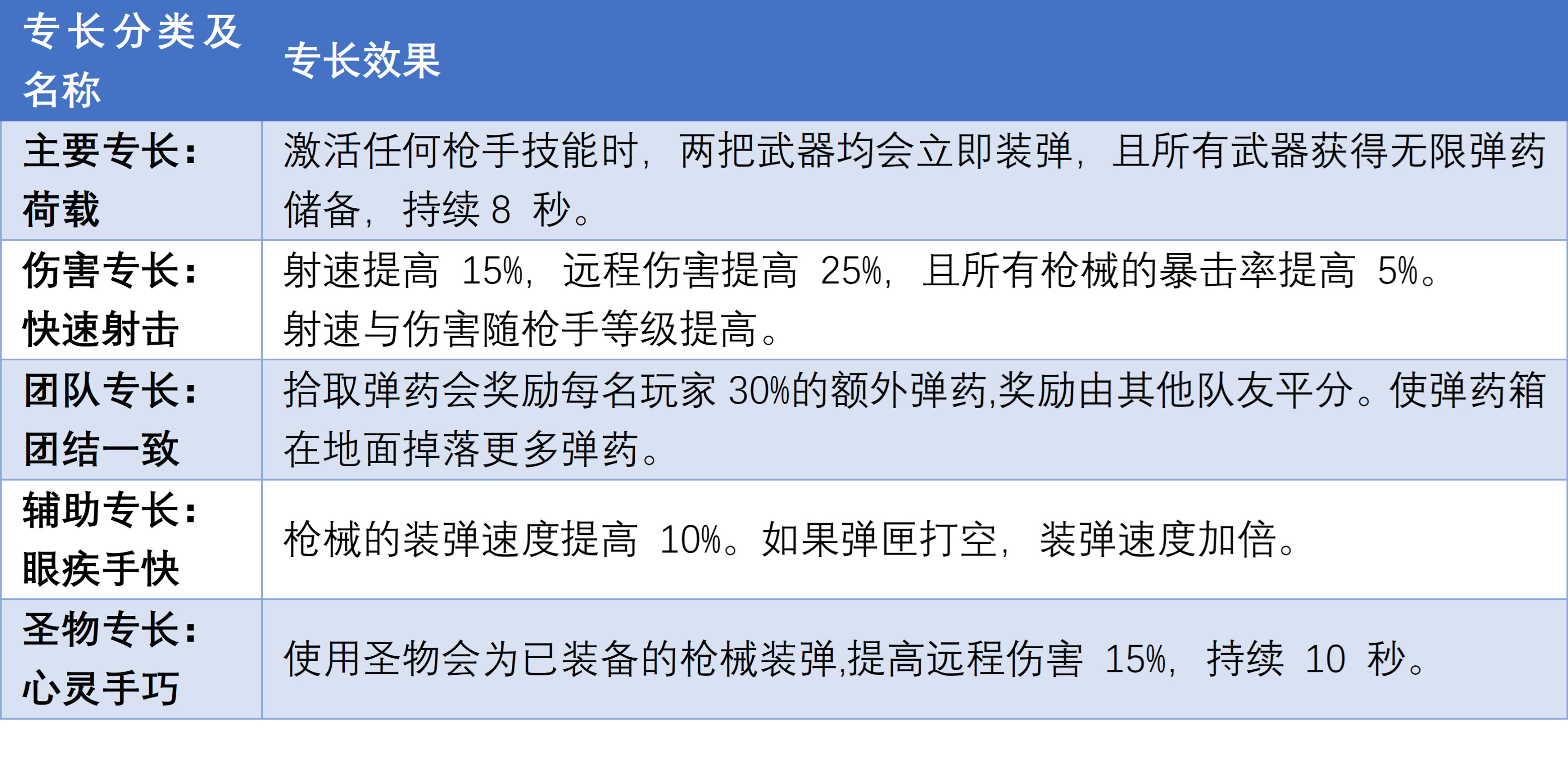 游侠网14