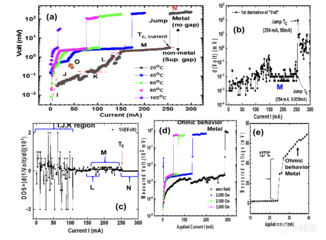 室温超导真来了吗？“土法炼丹”论文复现详解