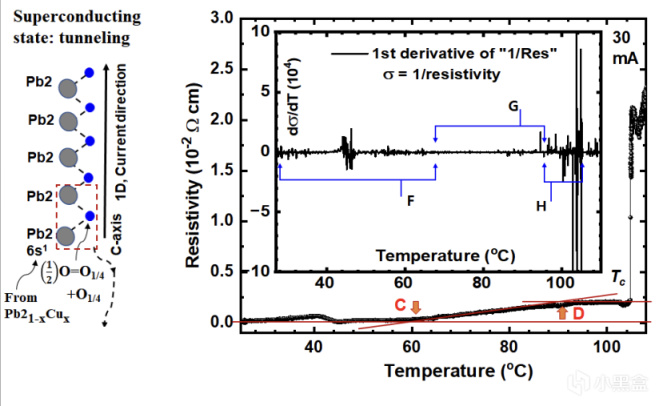 室温超导真来了吗？“土法炼丹”论文复现详解