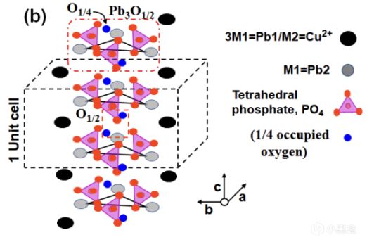 室温超导真来了吗？“土法炼丹”论文复现详解