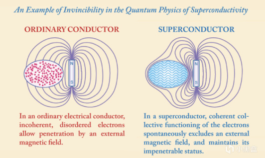 室温超导真来了吗？“土法炼丹”论文复现详解