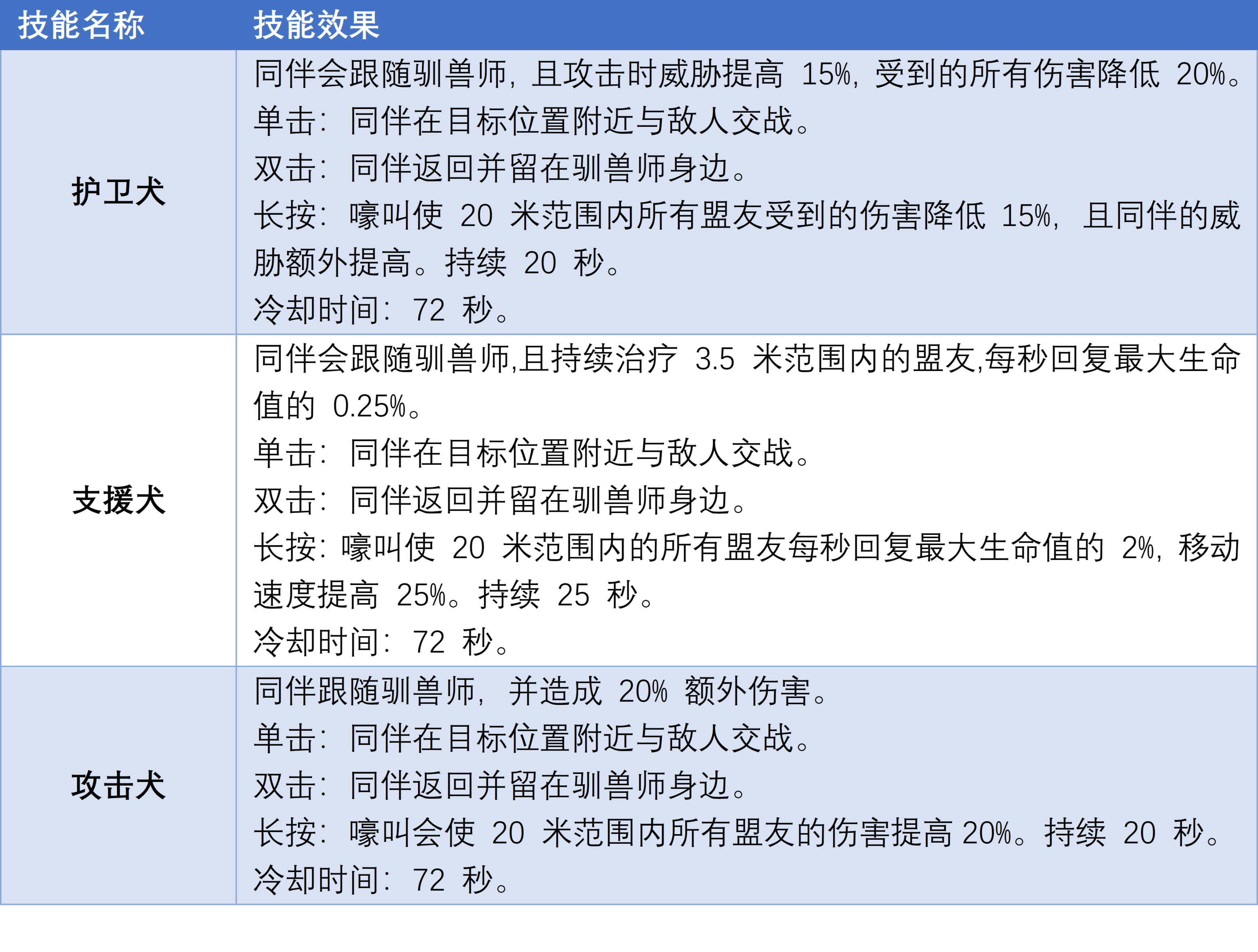 《遺蹟2》全職業技能信息速覽-第7張