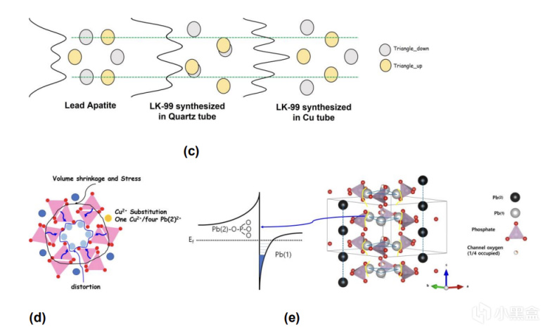 室温超导真来了吗？“土法炼丹”论文复现详解