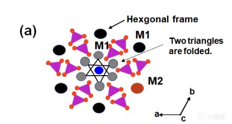 室温超导真来了吗？“土法炼丹”论文复现详解