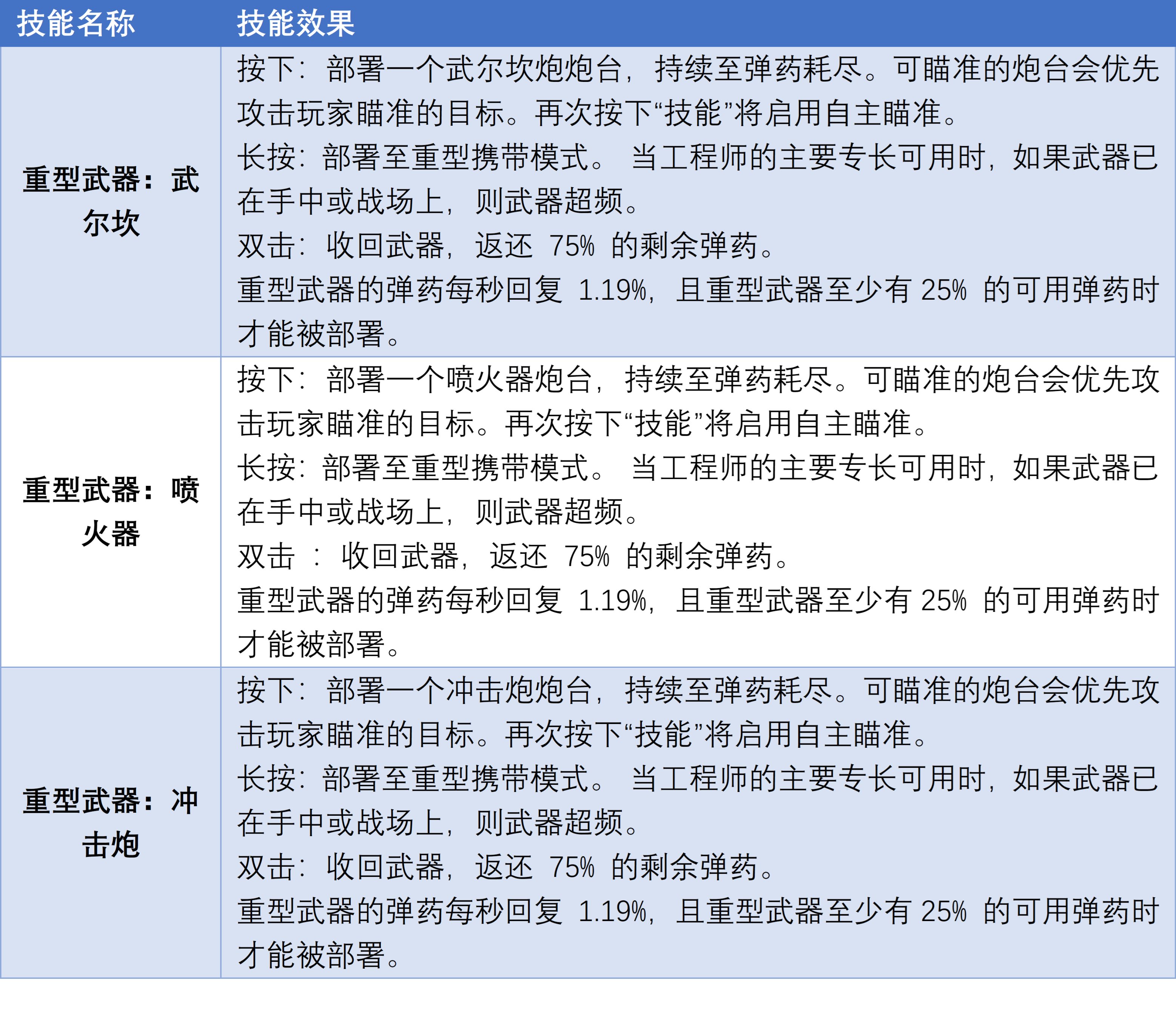 《遺蹟2》全職業技能信息速覽-第22張