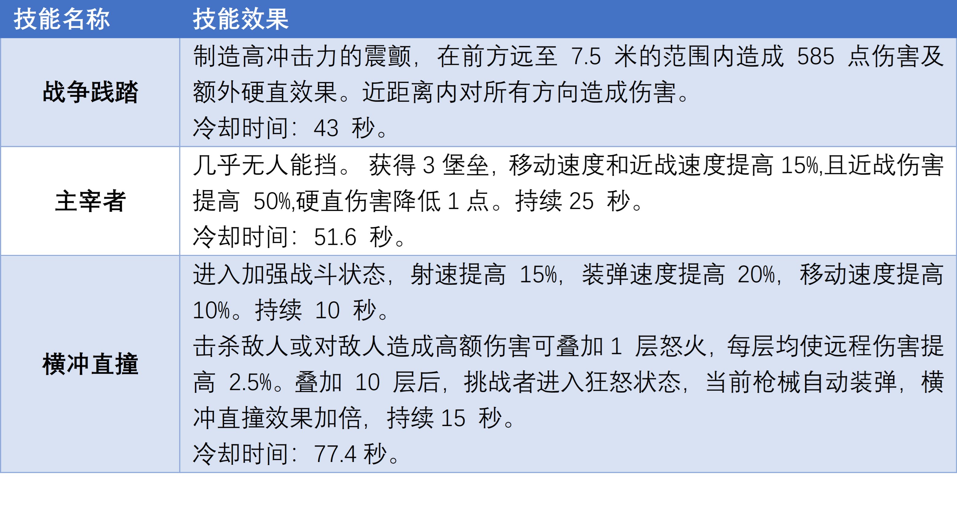 《遺蹟2》全職業技能信息速覽-第10張