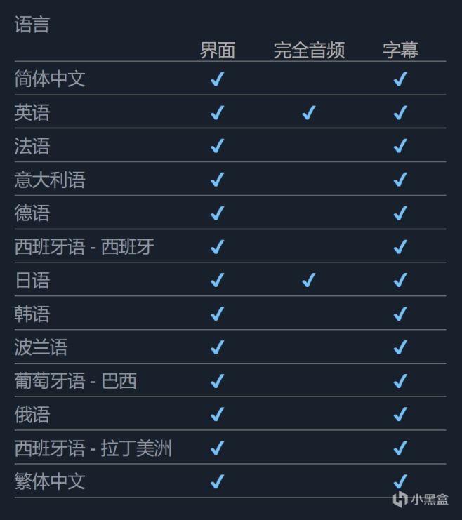 【PC游戏】万代南梦宫旗下 动作游戏《装甲核心6》上调低价区价格-第10张