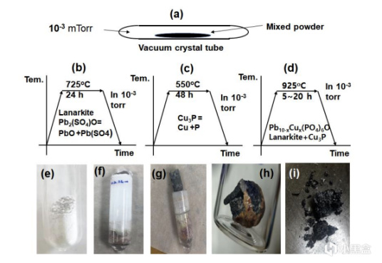 室温超导真来了吗？“土法炼丹”论文复现详解