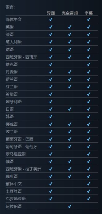 【PC游戏】PS5护航大作《瑞奇与叮当:时空跳转》现已上线Steam！国区售价414-第9张