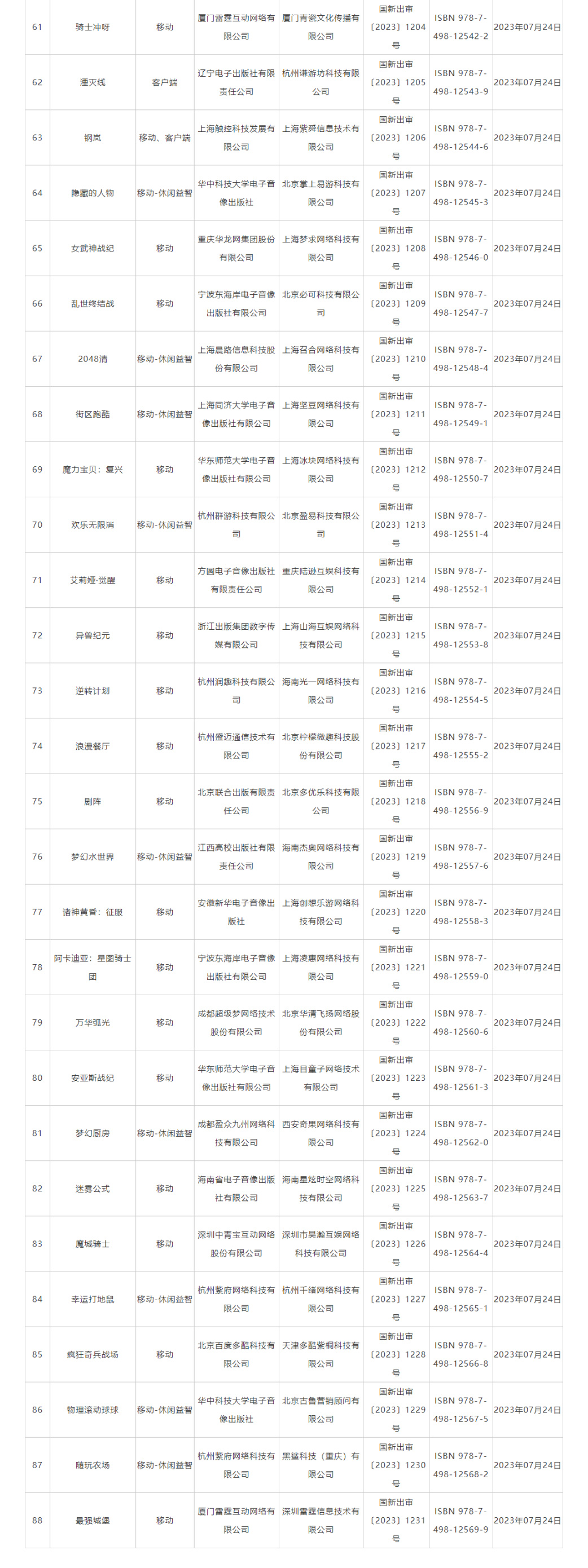 【PC游戏】2023年7月份国产网络游戏审批信息公布-第2张