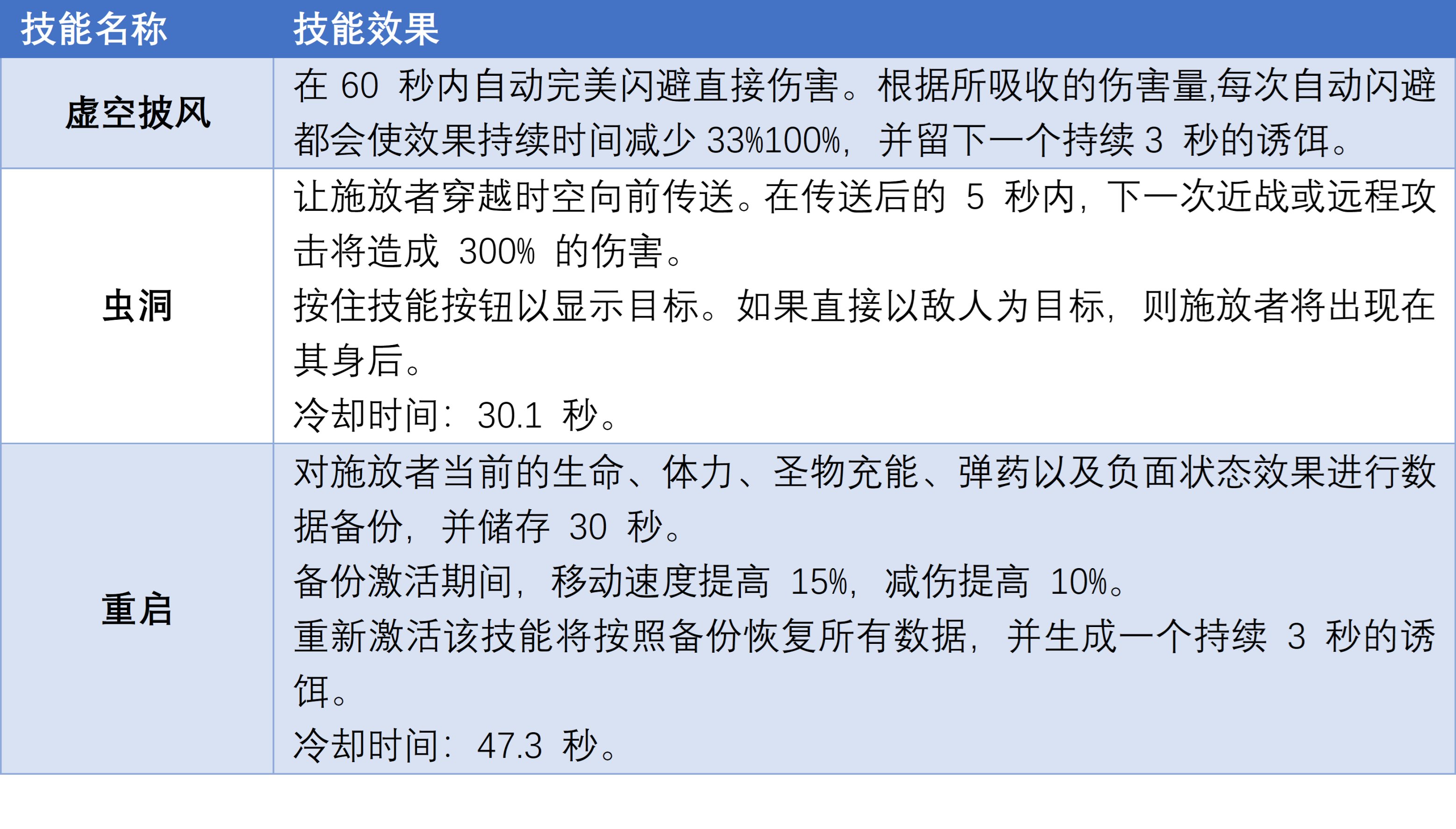 《遺蹟2》全職業技能信息速覽-第28張