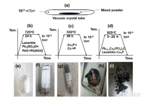 韩国室温超导团队内讧，有人抢诺贝尔奖！
