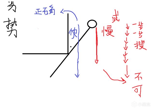 【PC遊戲】對槍也要玩腦子的！用幾何學來讓白給槍法不白給！fps的身位教學-第2張