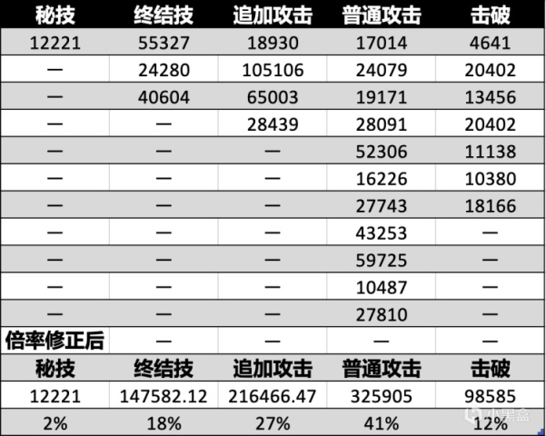 【崩壞：星穹鐵道】V1.2 停轉OR繁星｜刃·混沌9/10層體驗報告-第5張