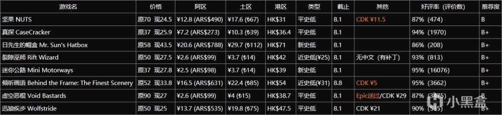 【PC游戏】8款Steam打折的不太广为人知的独立游戏7.29-8.8-第0张