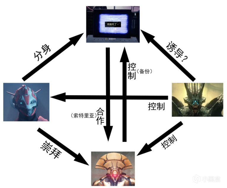 【命学】浅谈萨瓦图恩、玛雅、拉克希米与Vex的关系-第5张