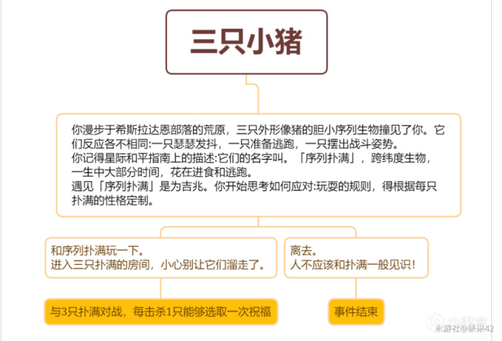 【喜闻乐见】盘点星穹中半夜睡起恨不得给自己两巴掌的事-第5张