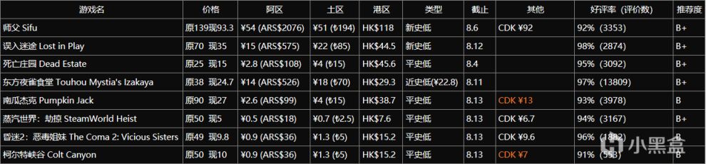 【PC游戏】8款Steam折扣游戏7.31-8.13