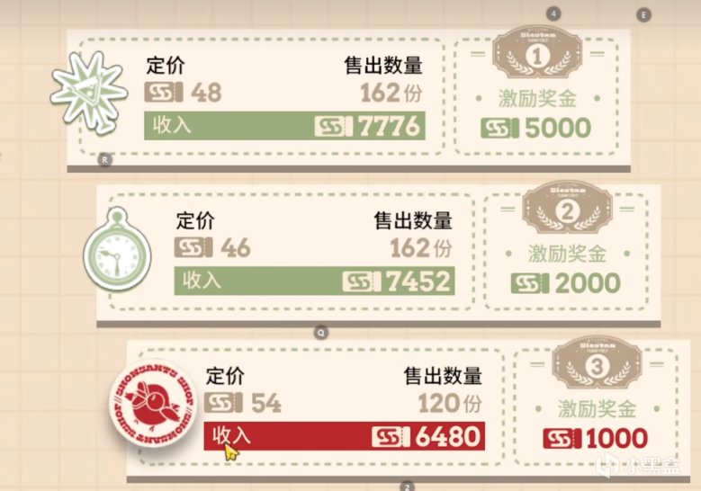 【明日方舟】汐斯塔風情街活動最詳細解讀，拿滿獎勵有手就行！-第7張