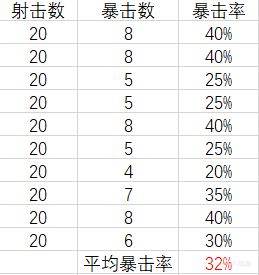 【測評】連狙新秀——SVD德拉貢諾夫-第5張