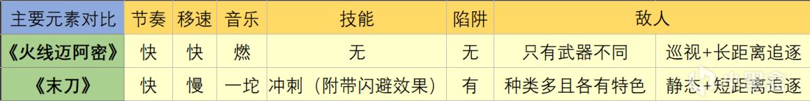 【PC游戏】关于光子工作室独立游戏《末刀》的一些看法和思考