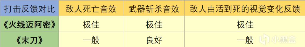 【PC游戏】关于光子工作室独立游戏《末刀》的一些看法和思考-第1张