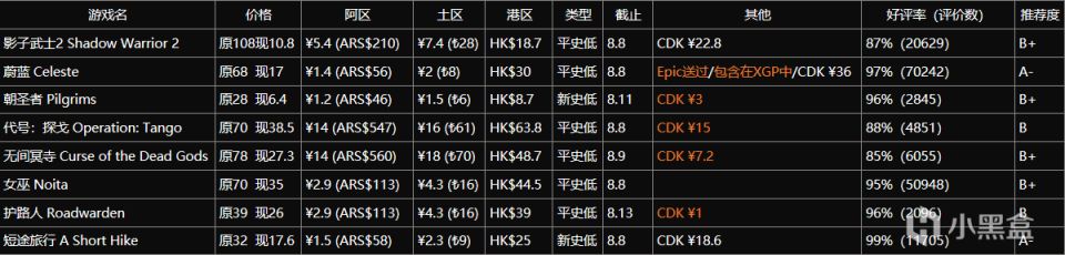 【PC游戏】8款Steam折扣游戏8.4-8.13-第0张