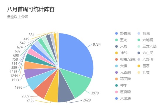 《刀塔自走棋》八月新版本首周环境报-第0张